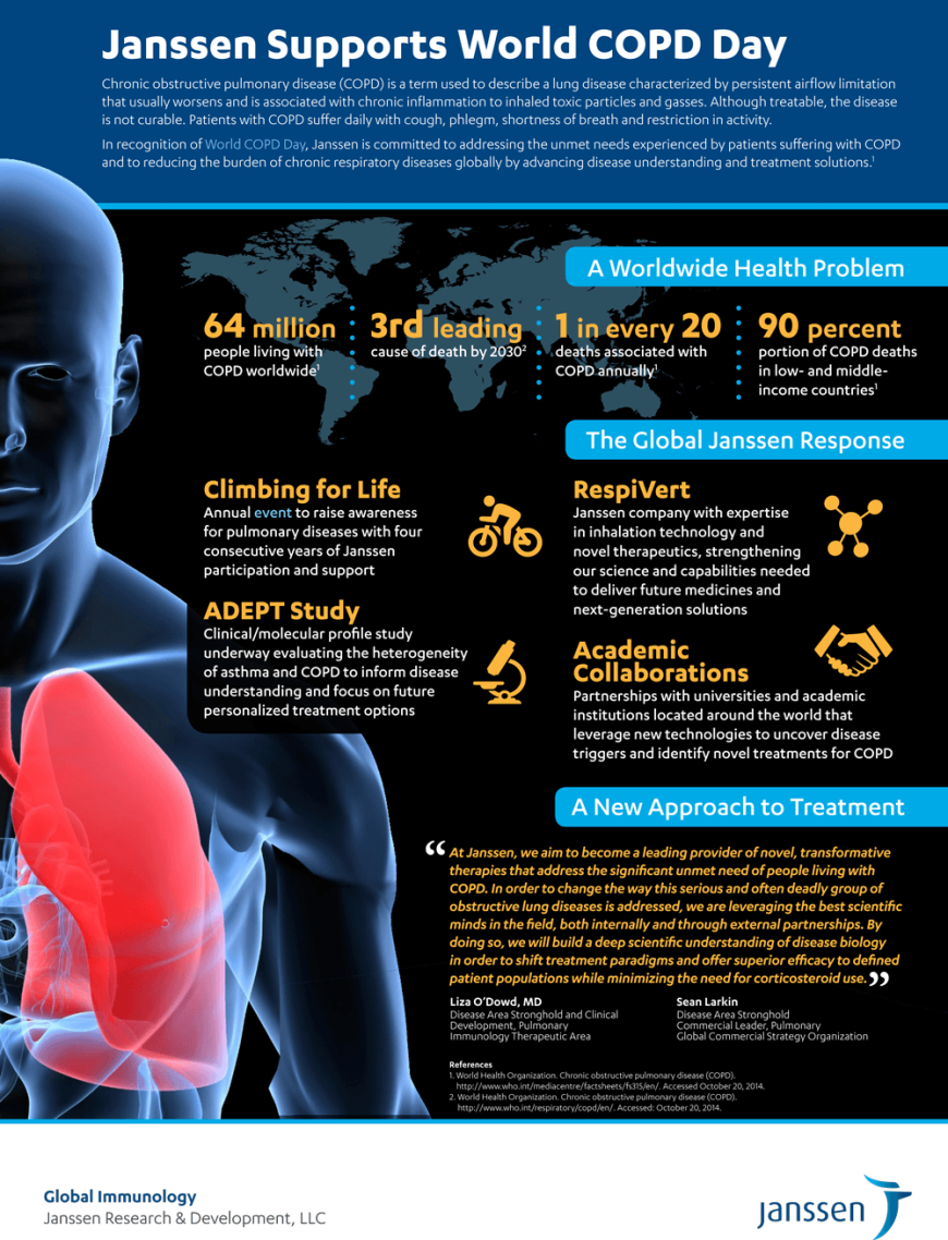 Supporting World COPD Day Johnson Johnson