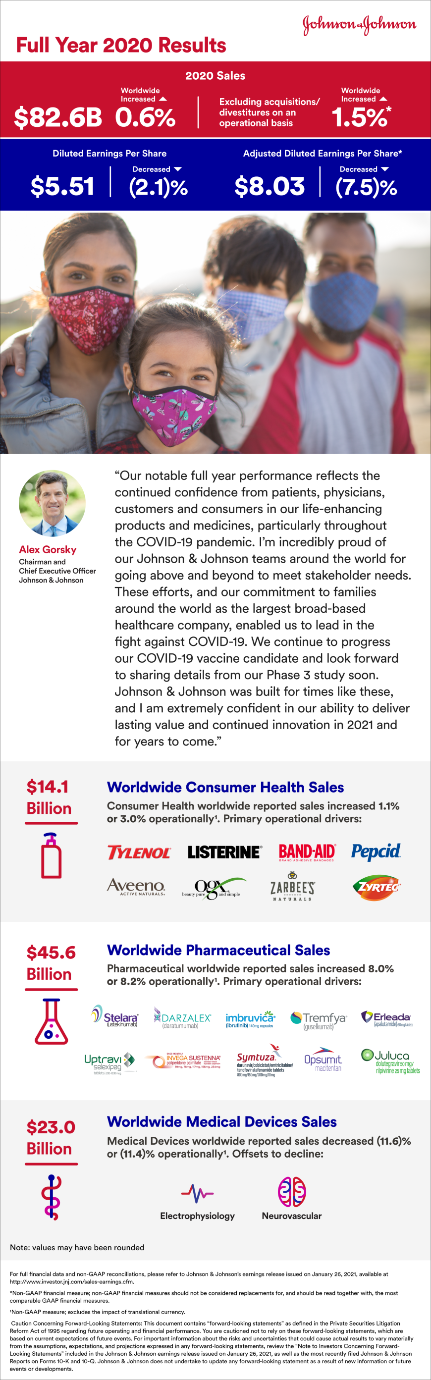 Johnson Johnson S 2020 Fourth Quarter And Full Year Earnings Report What You Need To Know Johnson Johnson