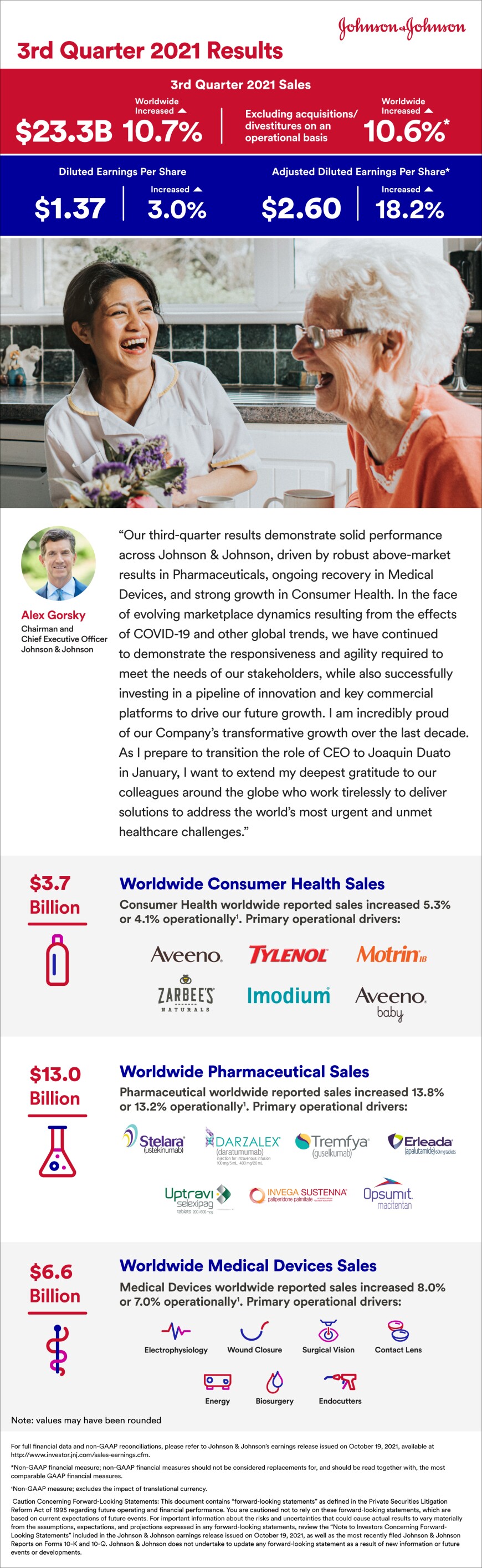 Johnson & Johnson’s 2021 Third-Quarter Earnings Report: What You Need Johnson & Johnson’s 2021 Third-Quarter Earnings Report: What You Need