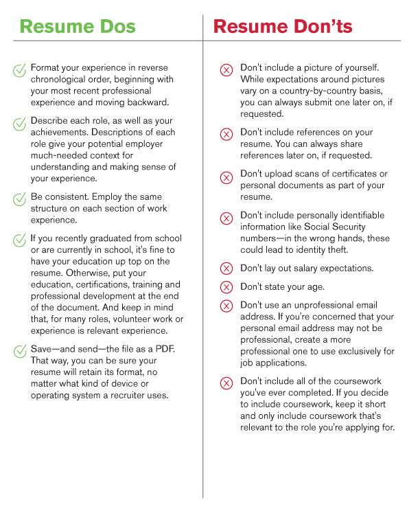 Do and donts on a resume