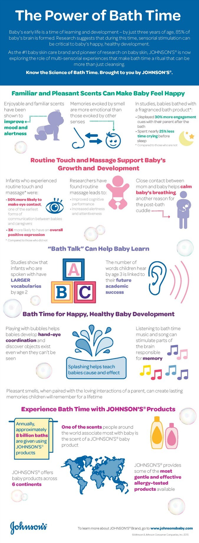 Bubbles And The Brain Why Bath Time Is More Than Just Getting Clean Johnson Johnson