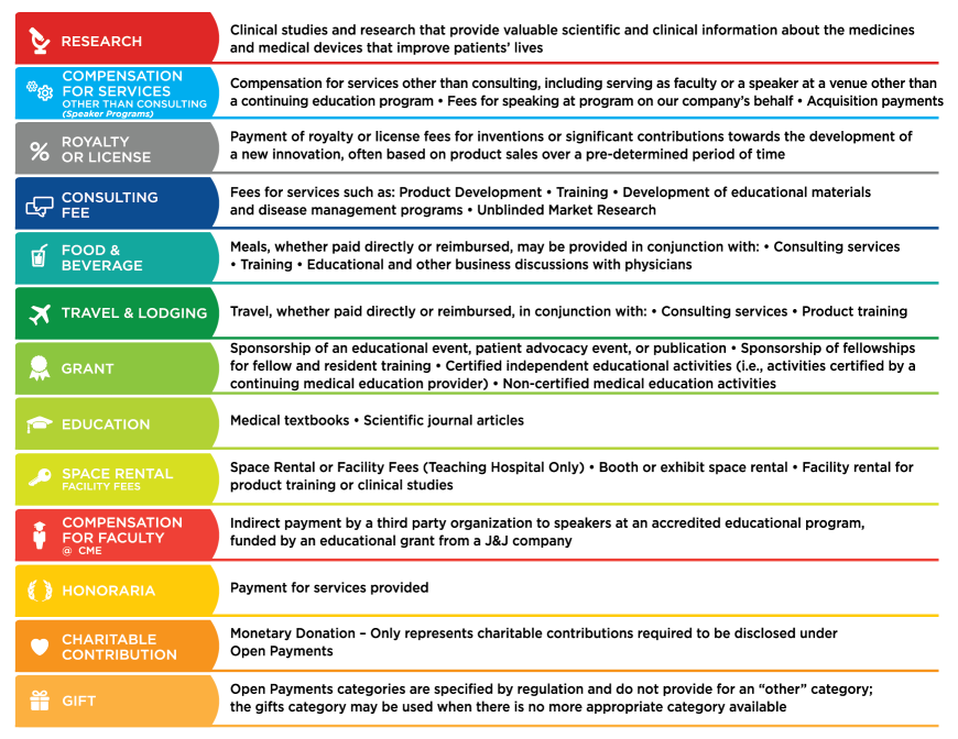 Payment Breakdown Johnson & Johnson