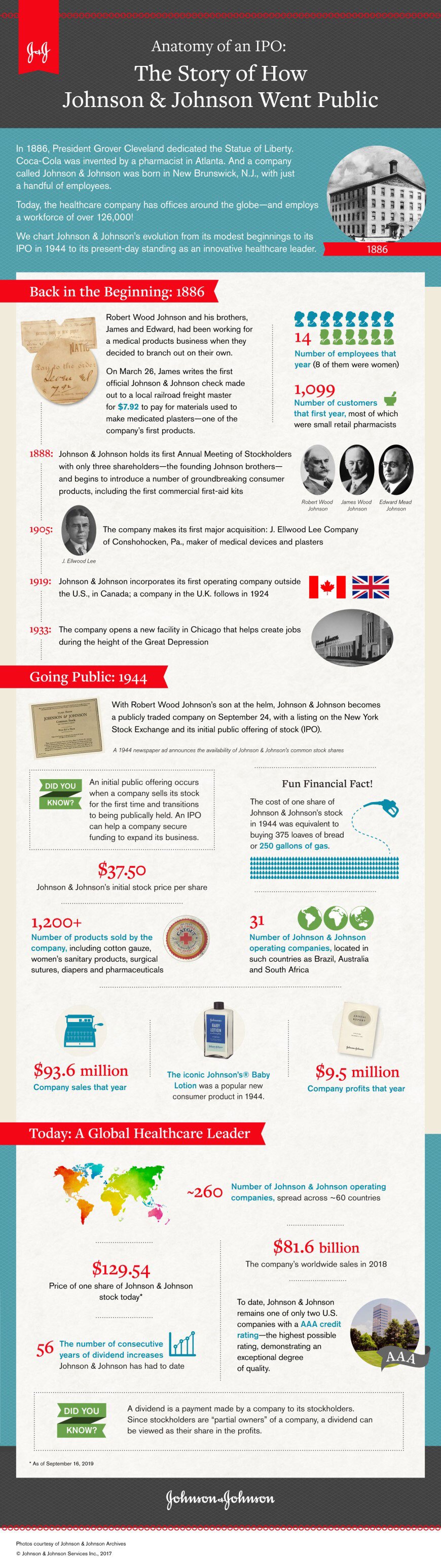 How Johnson & Johnson Went Public