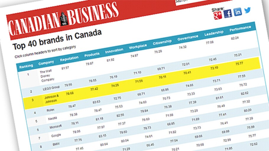 Careers In Canada Johnson Johnson