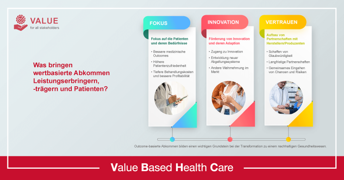 PowerPoint Vorlage für das Gesundheitswesen