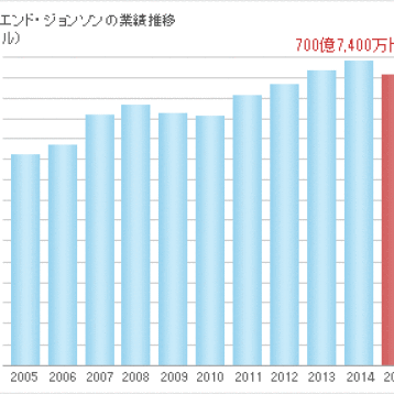 ジョンソン エンド ジョンソン