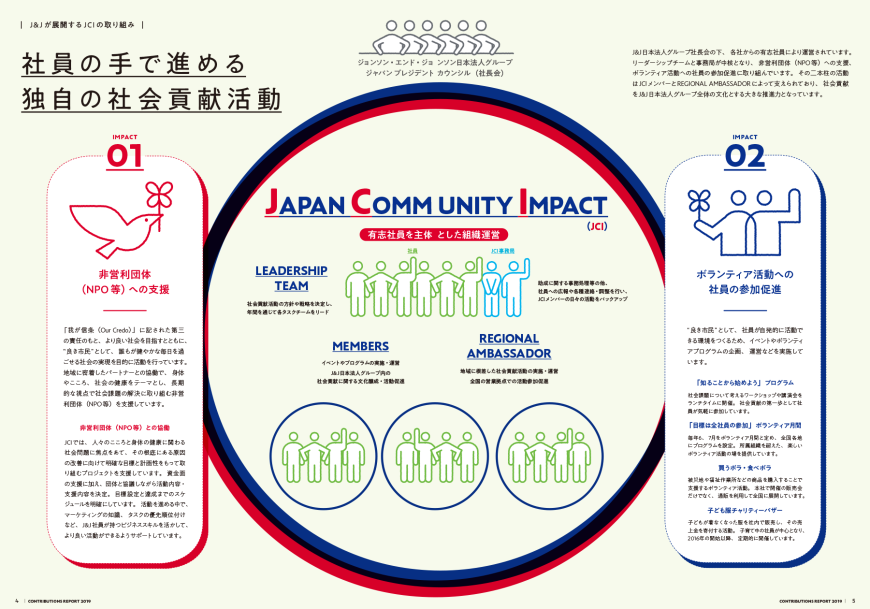 社員の手で進める、独自の社会貢献活動
日本法人グループ社長会の下、各社からの有志社員により運営されています。リーダーシップチームと事務局が中核となり、非営利団体（NPO等）への支援、ボランティア活動への社員の参加促進に取り組んでいます